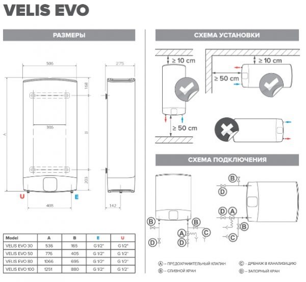 Водонагреватель Ariston ABS VELIS EVO INOX QH, 50 литров