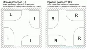 Акриловая ванна Kolo Mystery 150x95 см левая