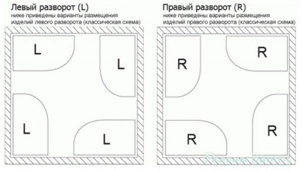 Акриловая ванна Kolo Mystery 150x95 см правая